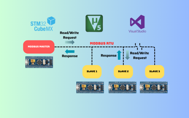 modbus3