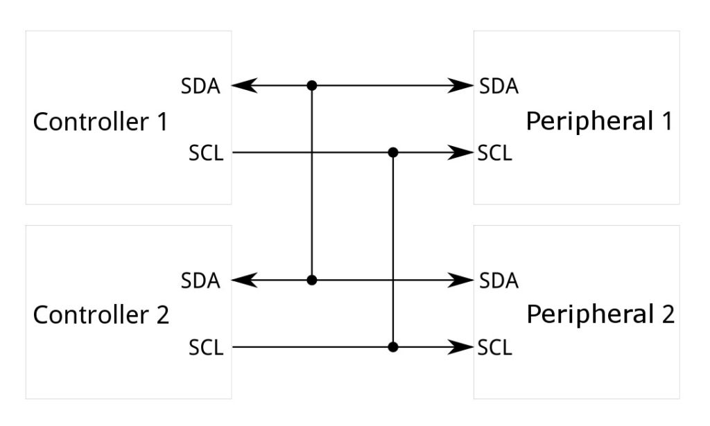 Hình minh họa I2C bus
