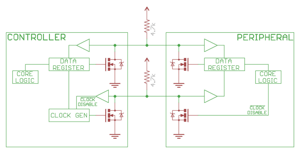 Hình minh họa pull up resistor trên 2 dây I2C