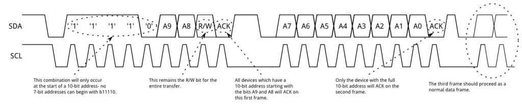 10 bit mode I2C